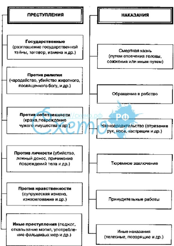 Реферат: История государства и права Древнего Египта