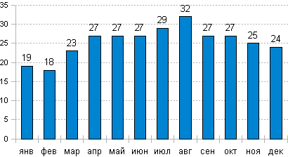 Оаэ в мае погода и температура